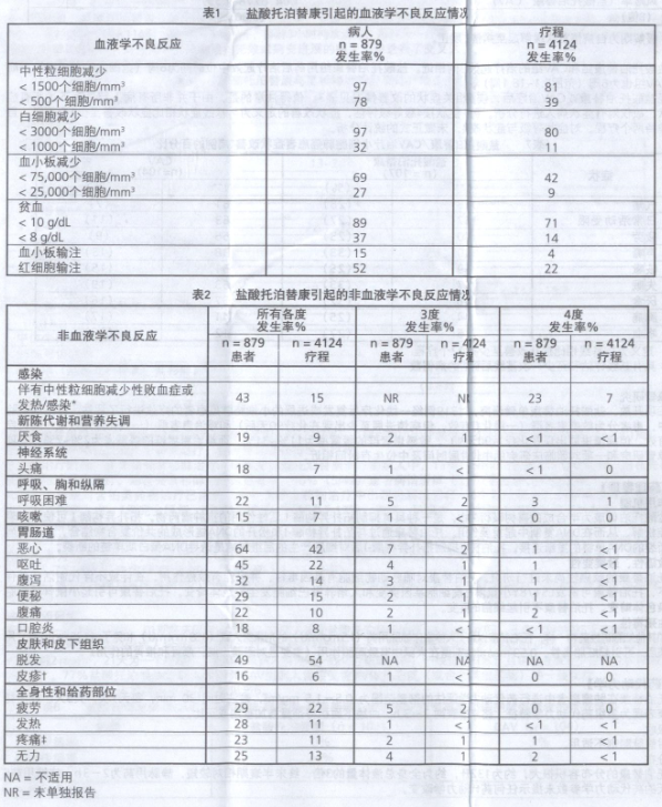 注射用鹽酸托泊替康