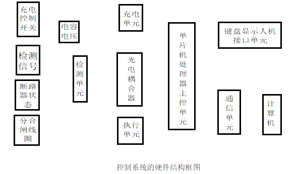 永磁真空斷路器智慧型控制