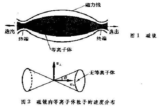 圖2 磁鏡內電漿離子的速度分布