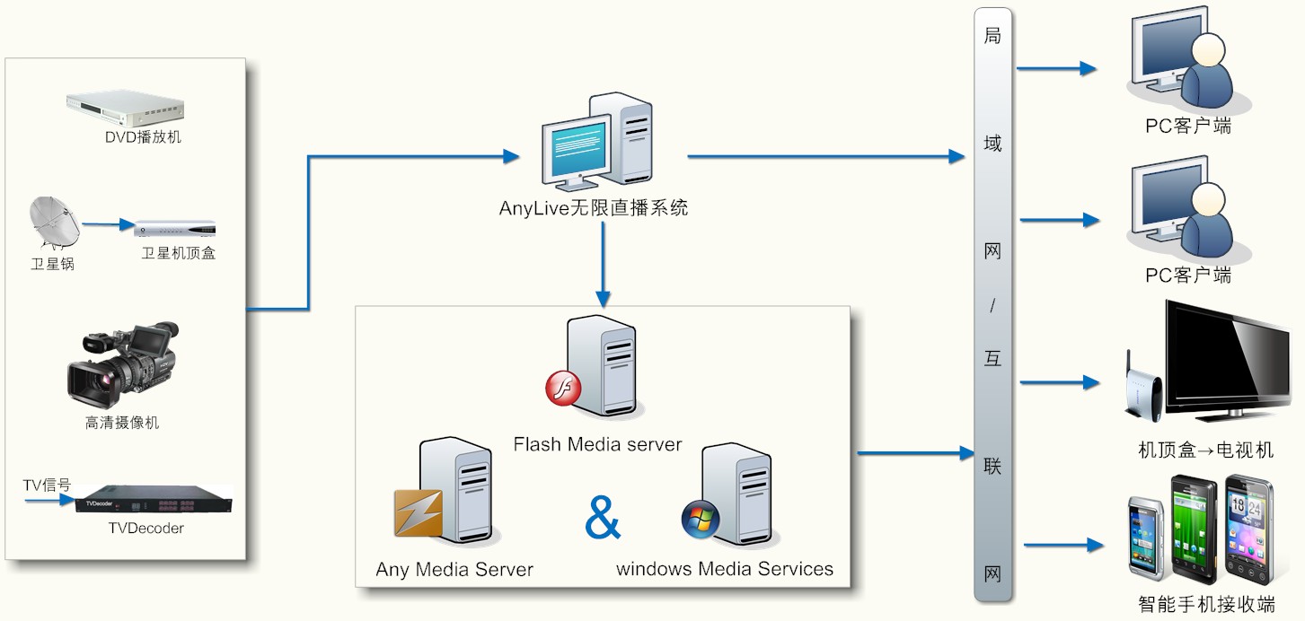 北京中視文廣科技有限公司