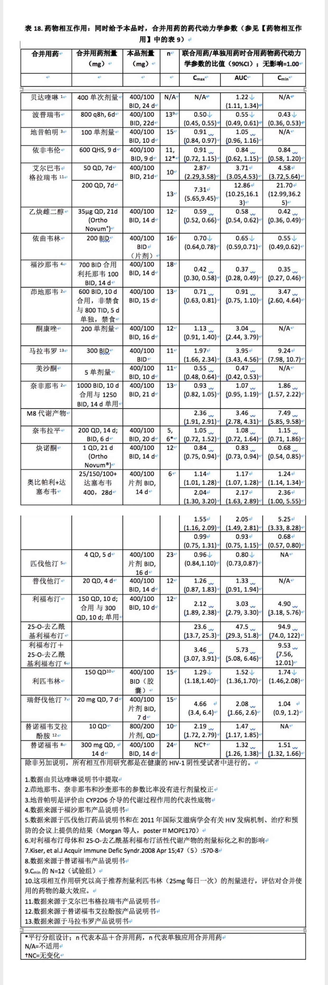 克力芝(洛匹那韋/利托那韋口服溶液)