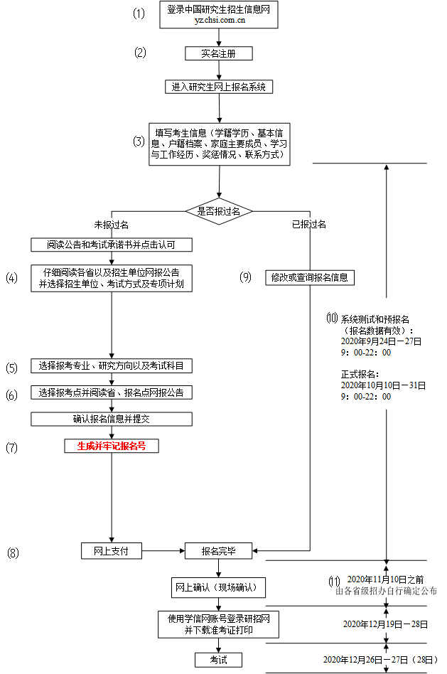 全國碩士研究生統一招生考試(全國碩士研究生招生考試)