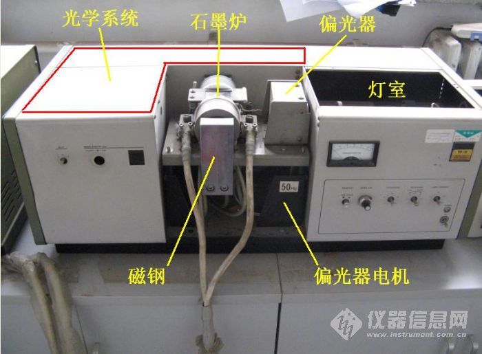 原子吸收光譜法(AAS（原子吸收光譜法）)