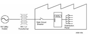 快速電壓調節器AVC