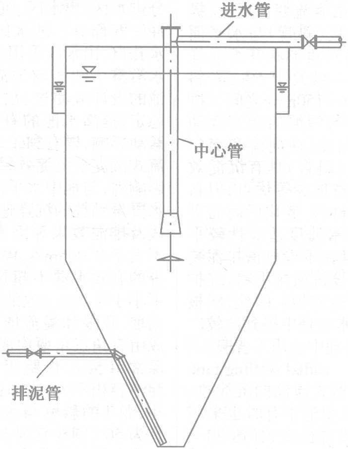 沉澱池