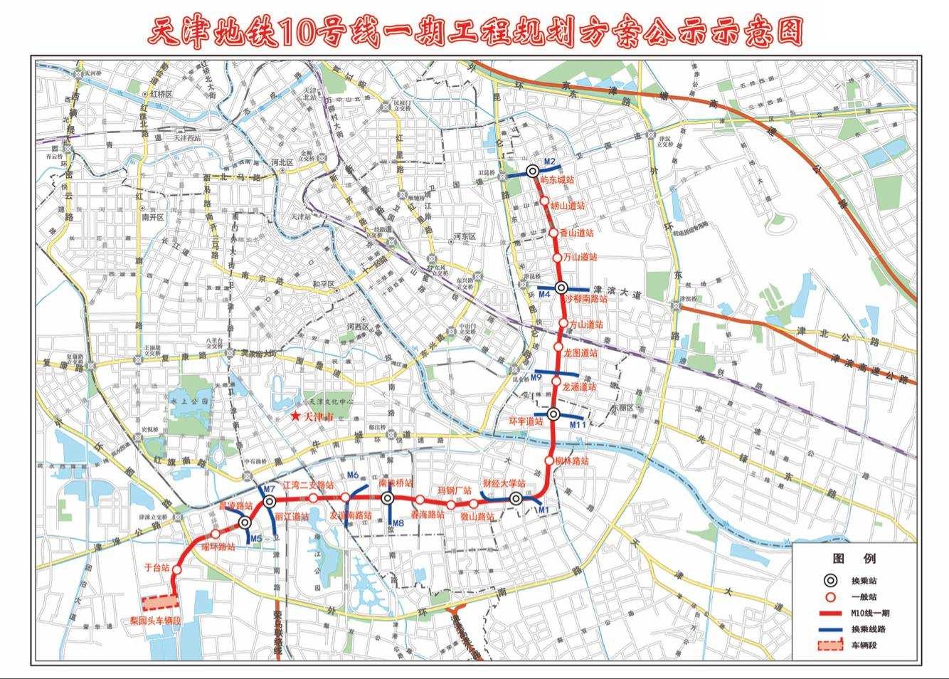 天津捷運10號線