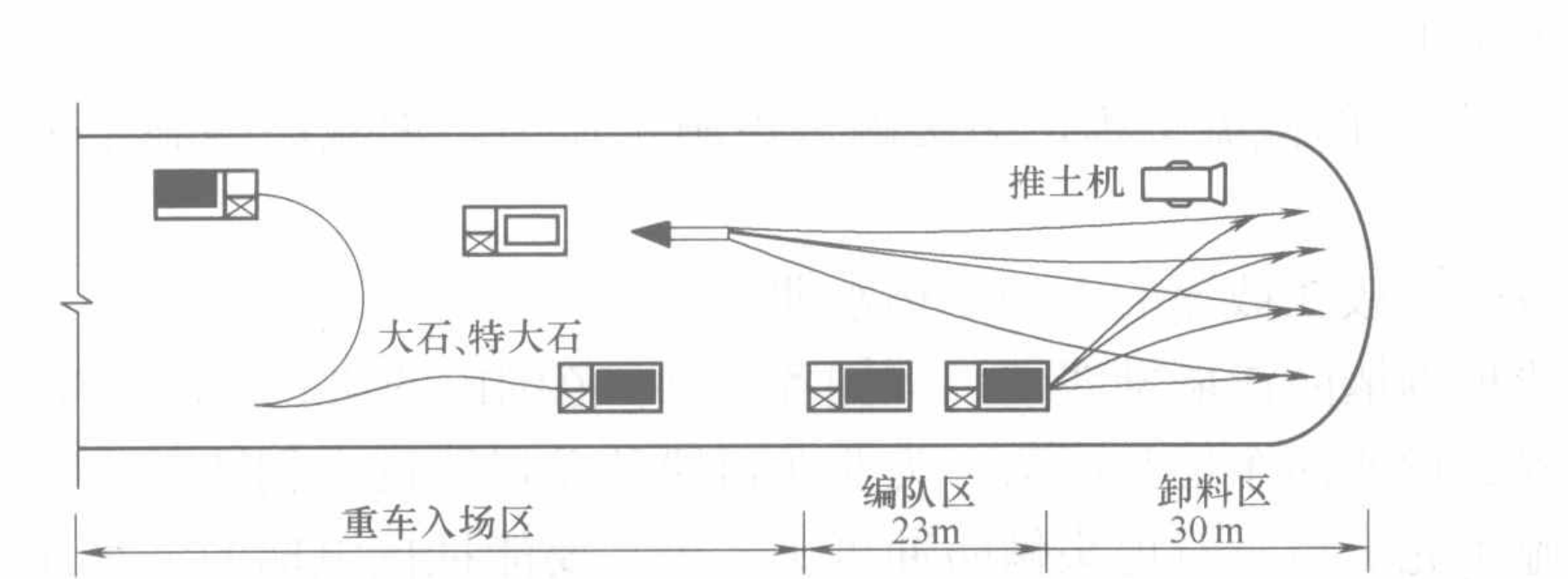 單戧立堵截流施工工法