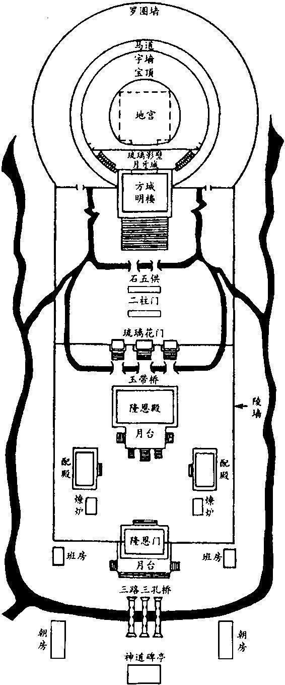 清東陵