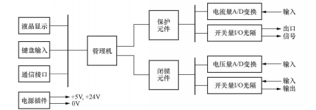 微機母線保護硬體結構