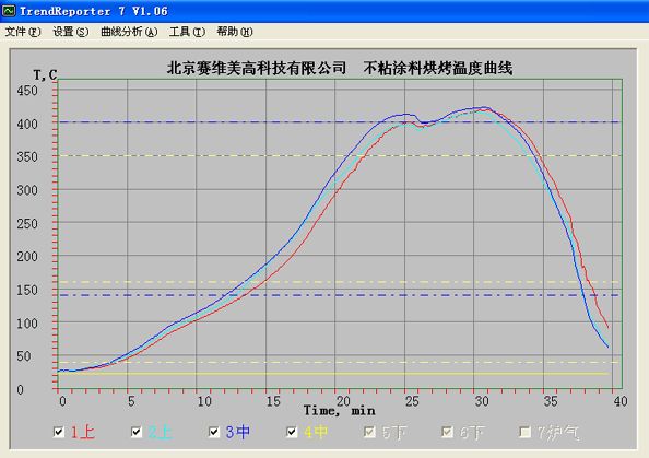 食品溫度曲線