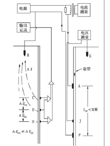 套管井電阻率測井