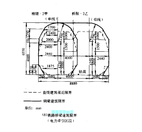 圖b