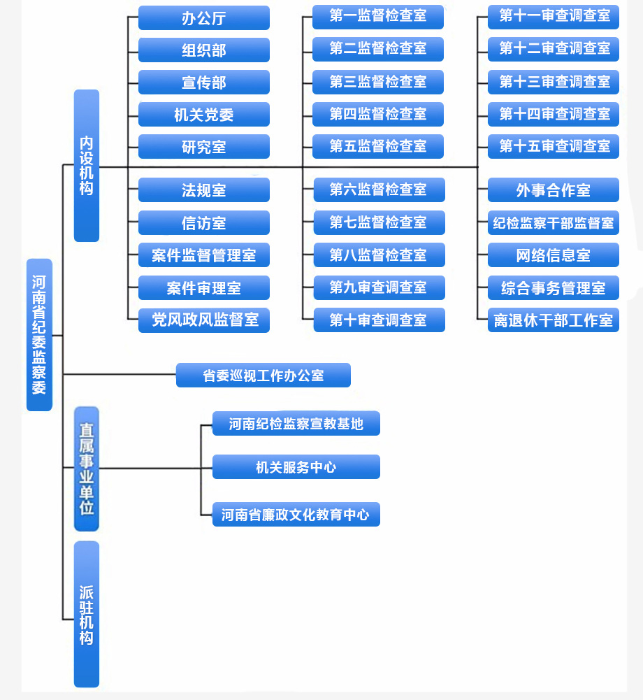 河南省紀委監察委