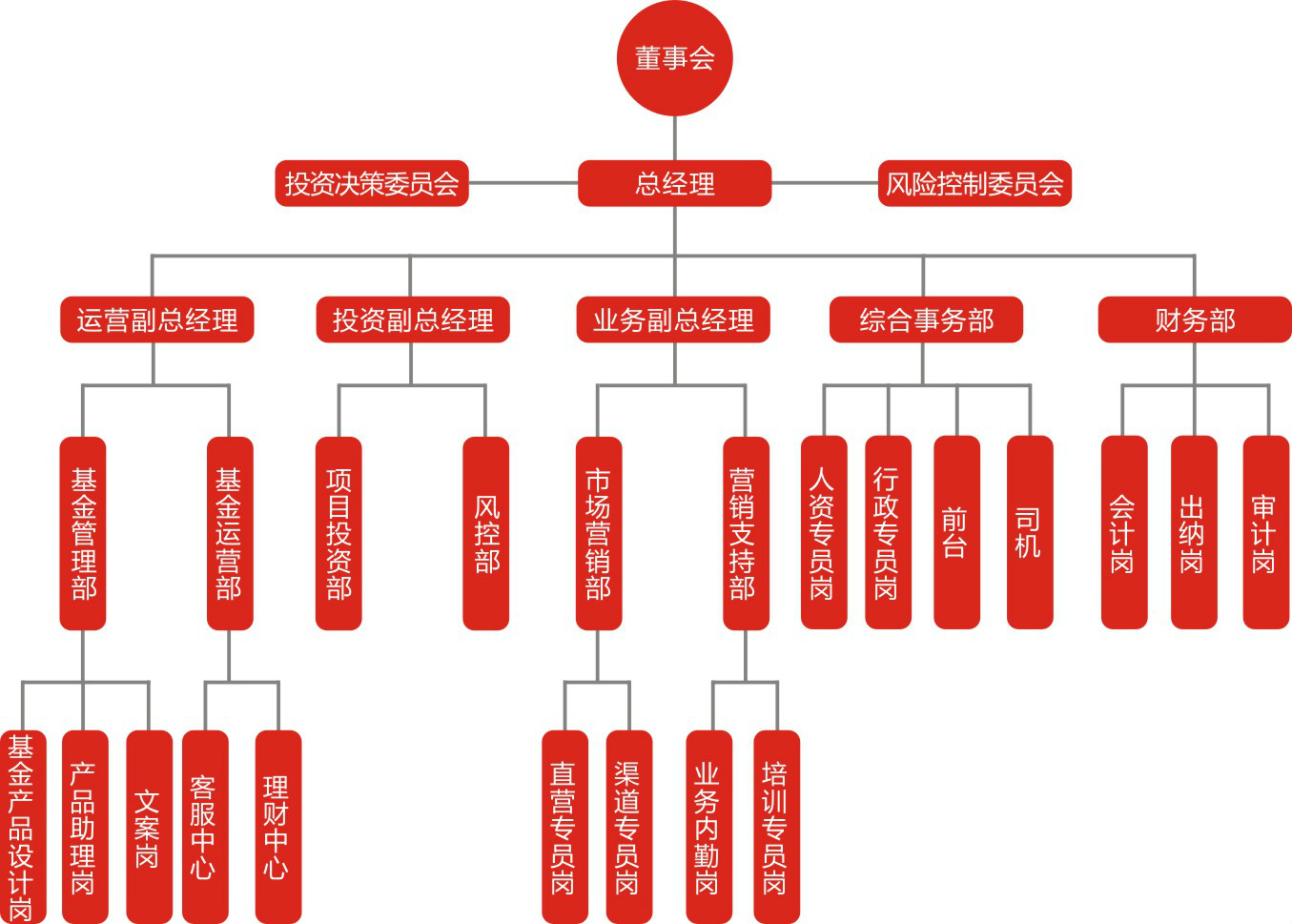 營普股權投資基金（上海）有限公司