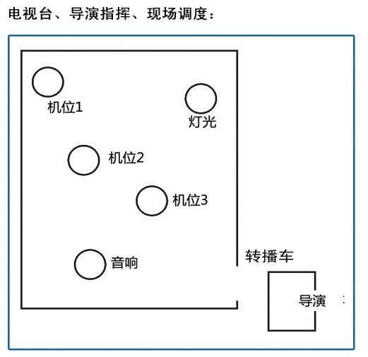 舞台內部通訊