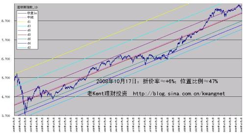 道瓊斯指數(道指)