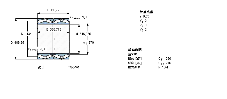 SKF 331228軸承