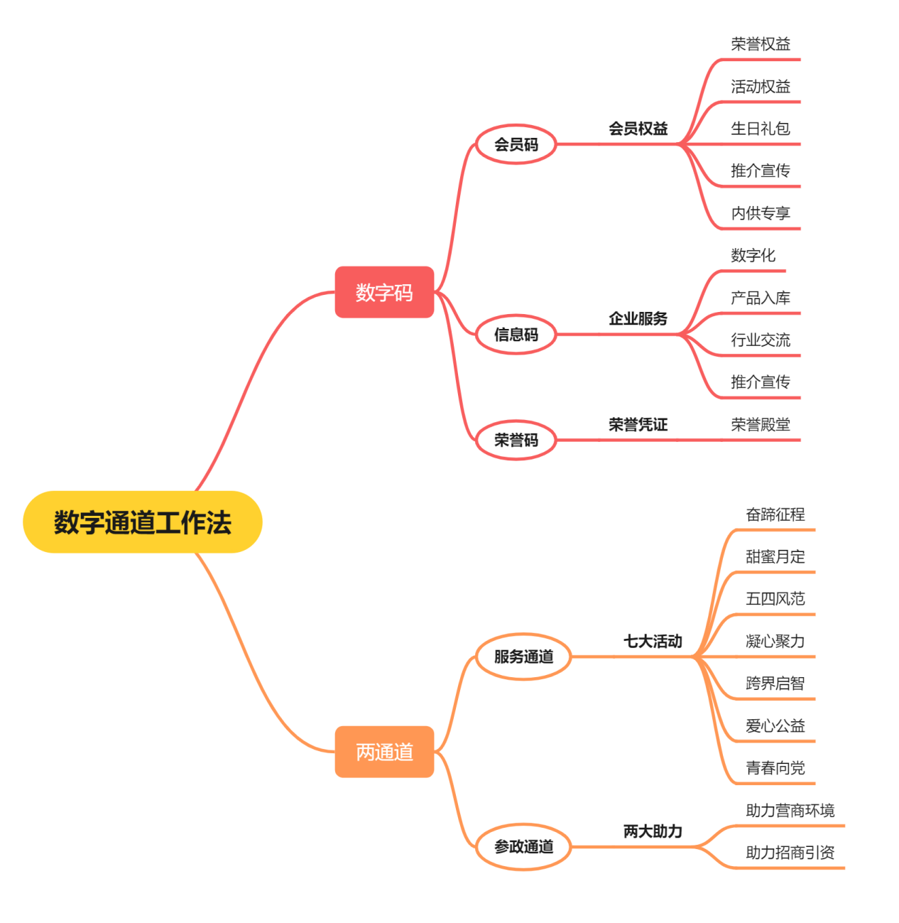 南昌縣新生代企業家商會