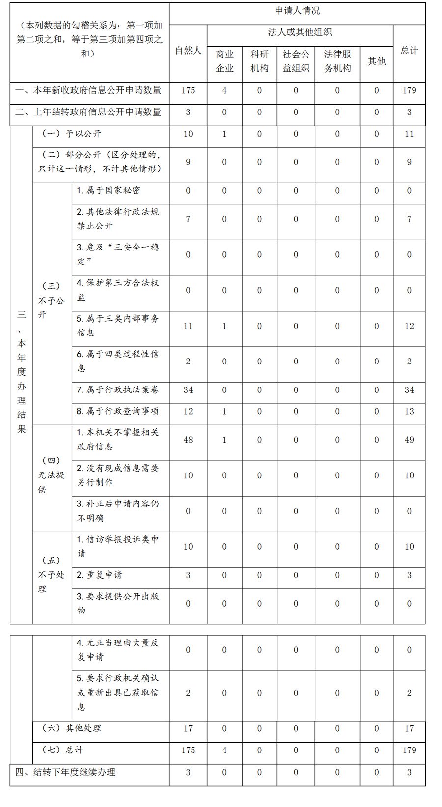 廣東省公安廳政府信息公開工作年度報告（2019年度）