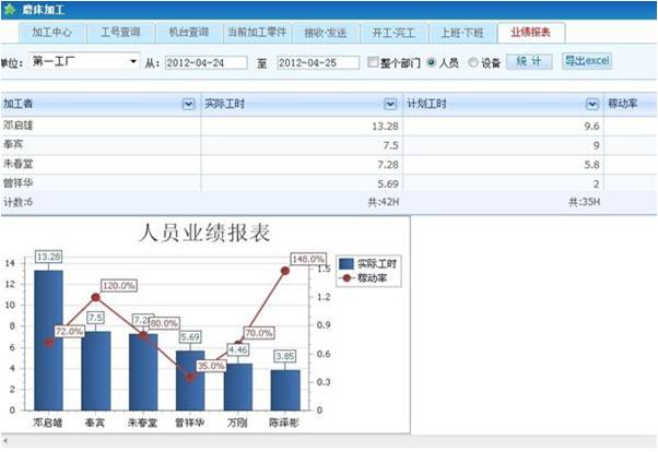 模具管理系統