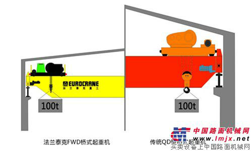 歐式起重機