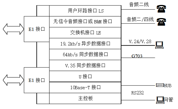 脈碼調製復用設備