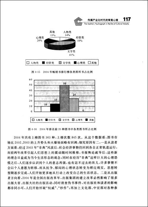 傳媒產業化時代的審美心理