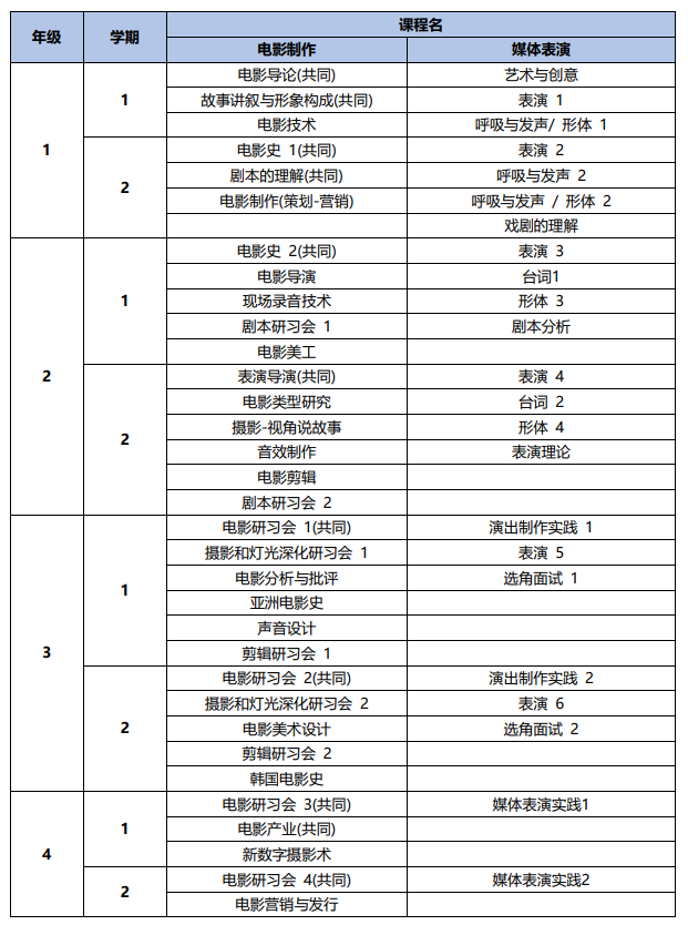 釜山國際電影節電影學院