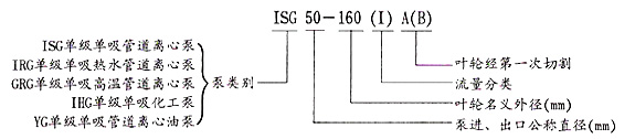 ISG型立式管道離心泵