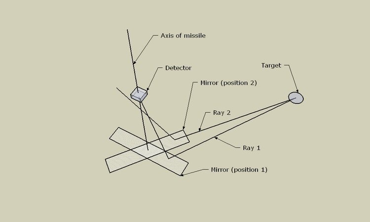 AIM-9空空飛彈(“響尾蛇”空空飛彈)