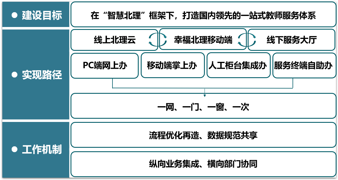 北京理工大學教師發展中心