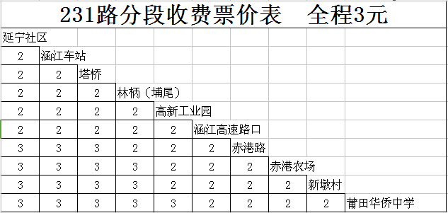 莆田市公共運輸有限公司