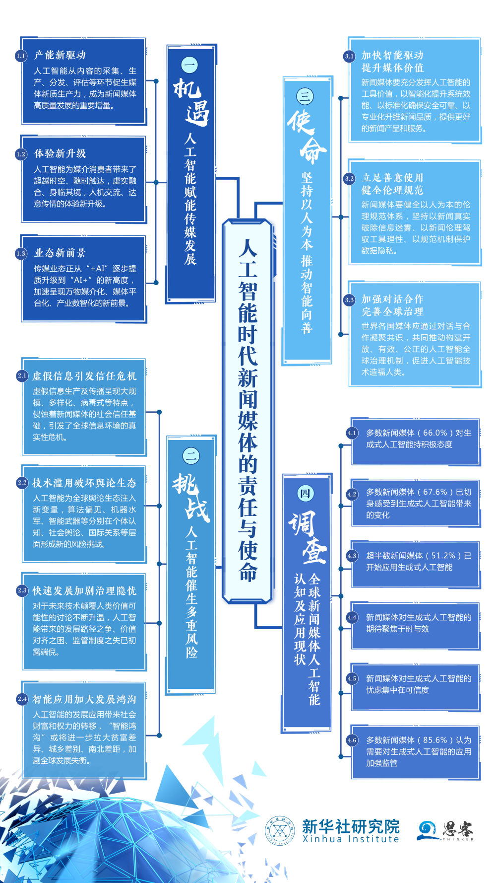 人工智慧時代新聞媒體的責任與使命