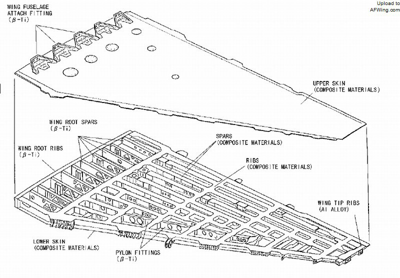 X-2技術驗證機