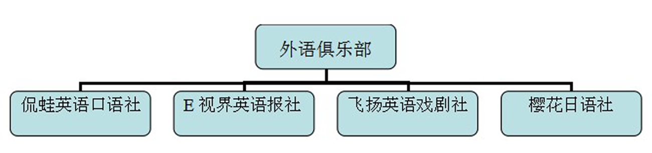 浙江商職院外語俱樂部