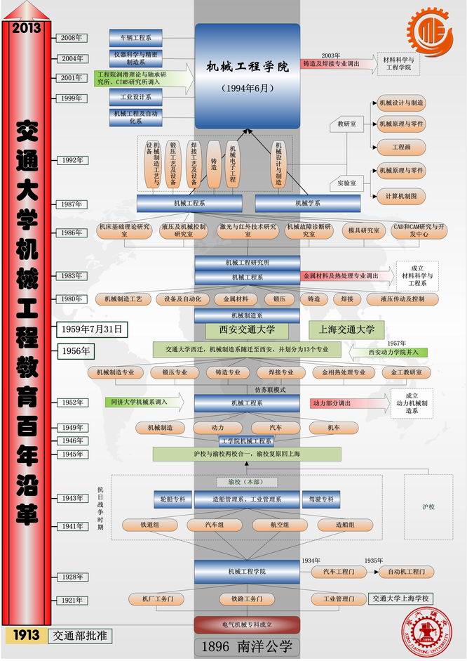 西安交通大學機械工程學院(西安交通大學機械學院)