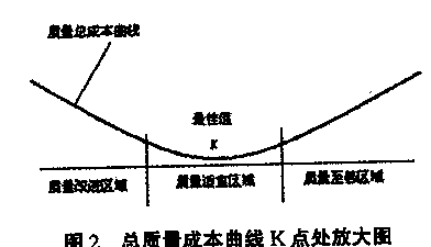 預防成本