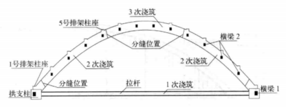 大跨度上承式預應力混凝土拉桿拱施工工法