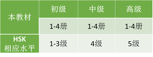 速通漢語初級 4