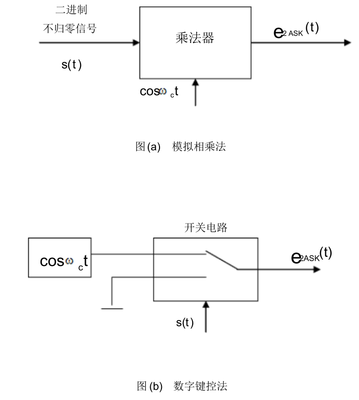 圖2