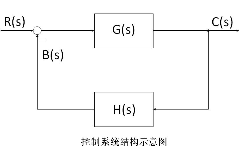 穩態誤差係數