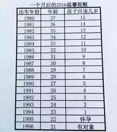 一個月後的2016溫馨提醒