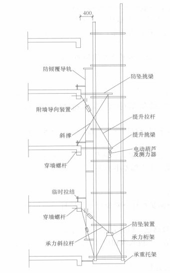 吊拉式電動附著升降腳手架施工工法