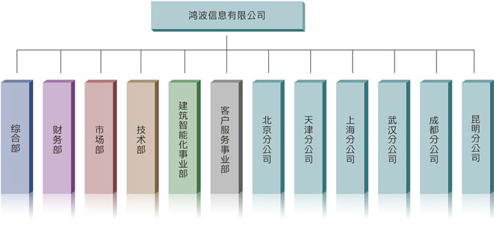 鴻波信息有限公司