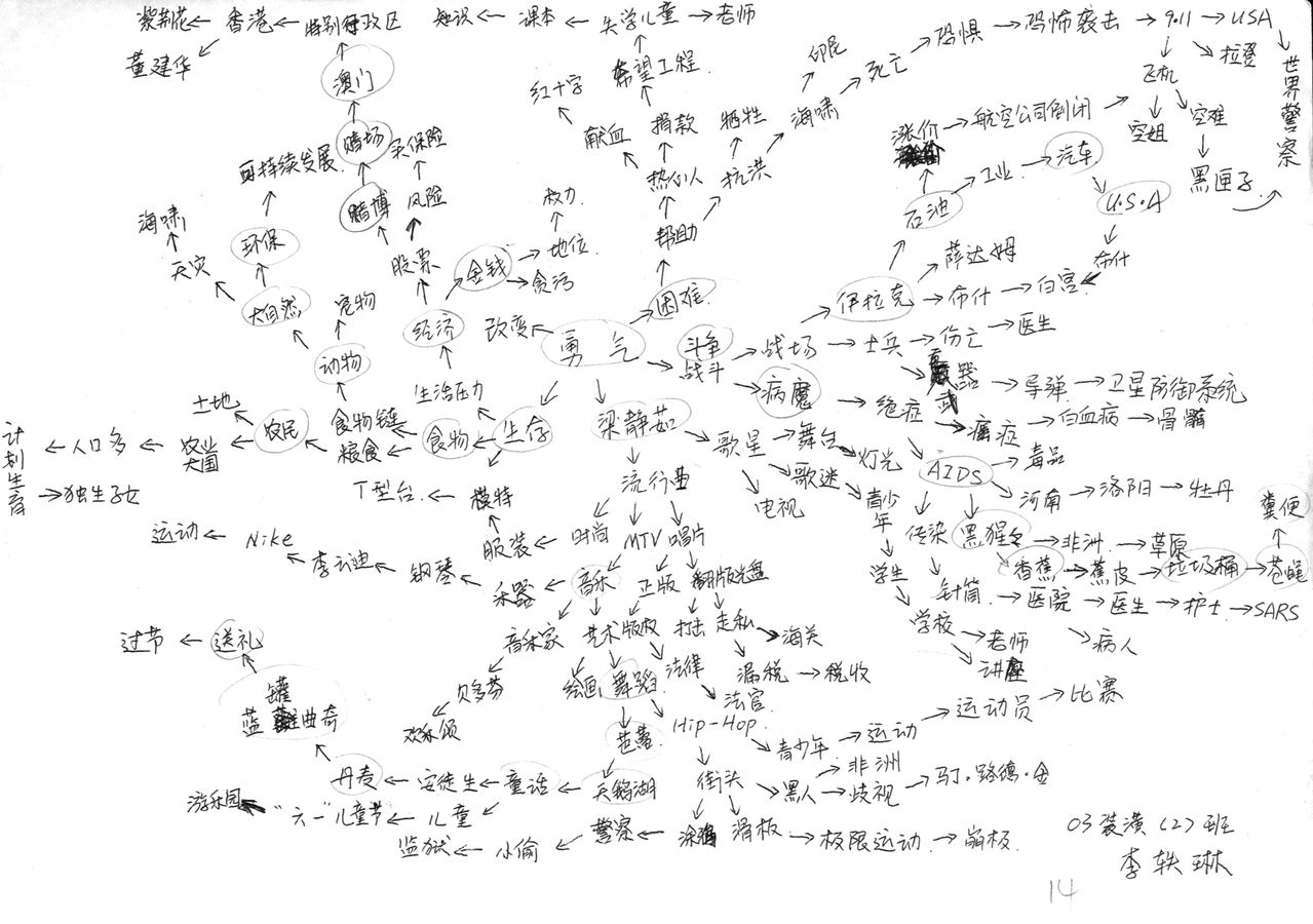 思維導圖“勇氣”(點擊放大)