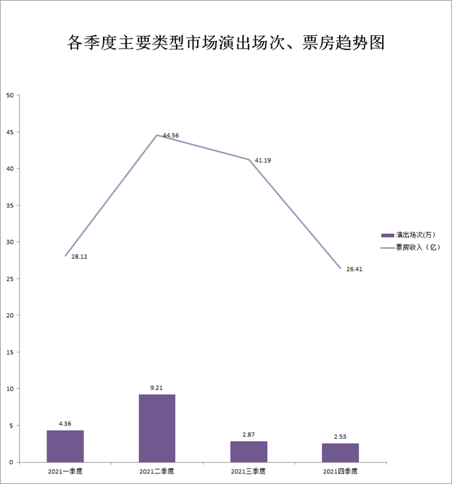 2021全國演出市場年度報告