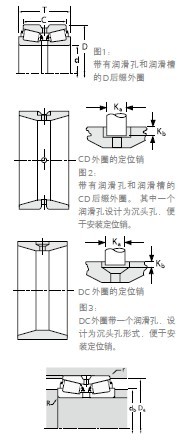 TIMKEN 369-S/363D軸承