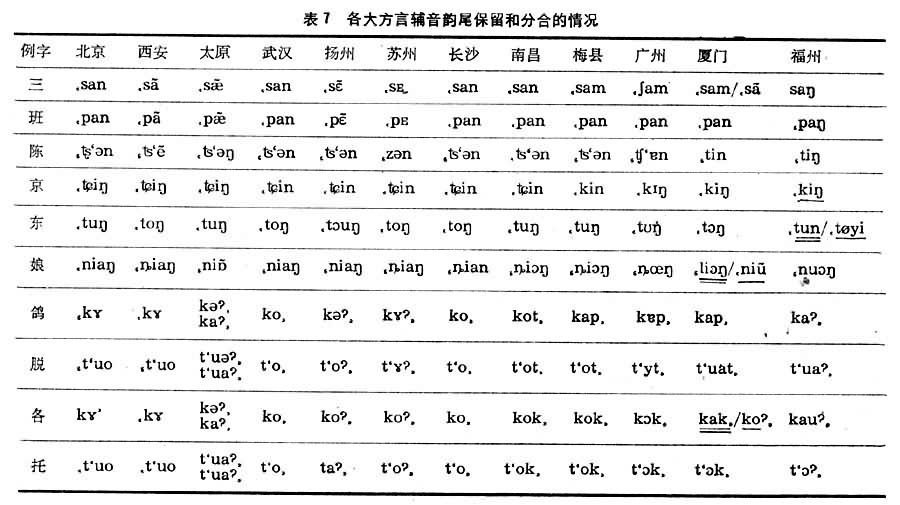 鐘祥方言記