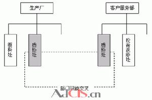 企業組織重組