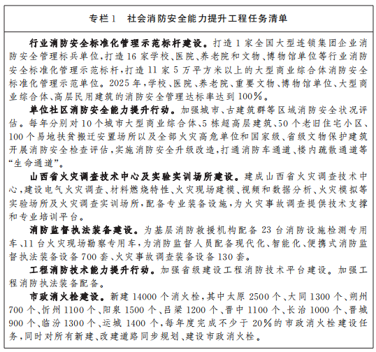 山西省貫徹落實“十四五”國家消防工作規劃實施方案